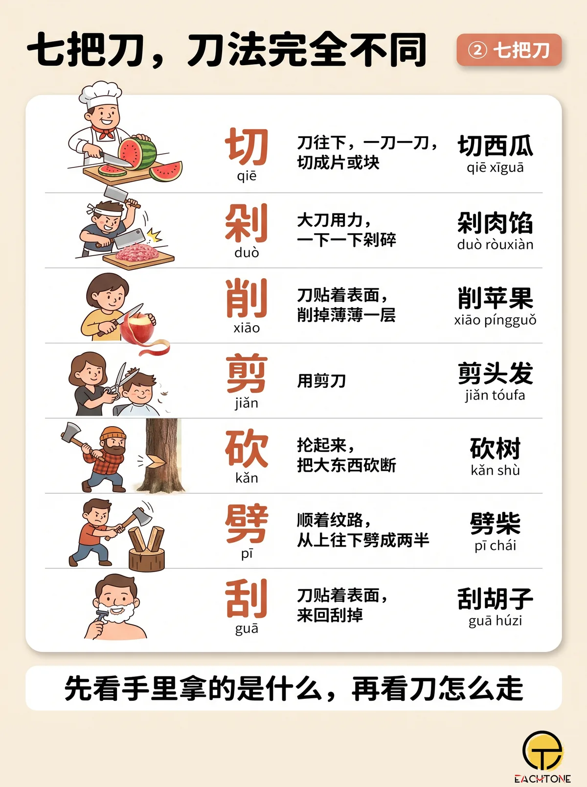 切／剁／剪 2