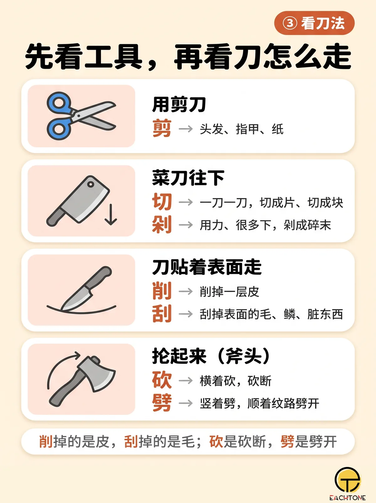 切／剁／剪 3