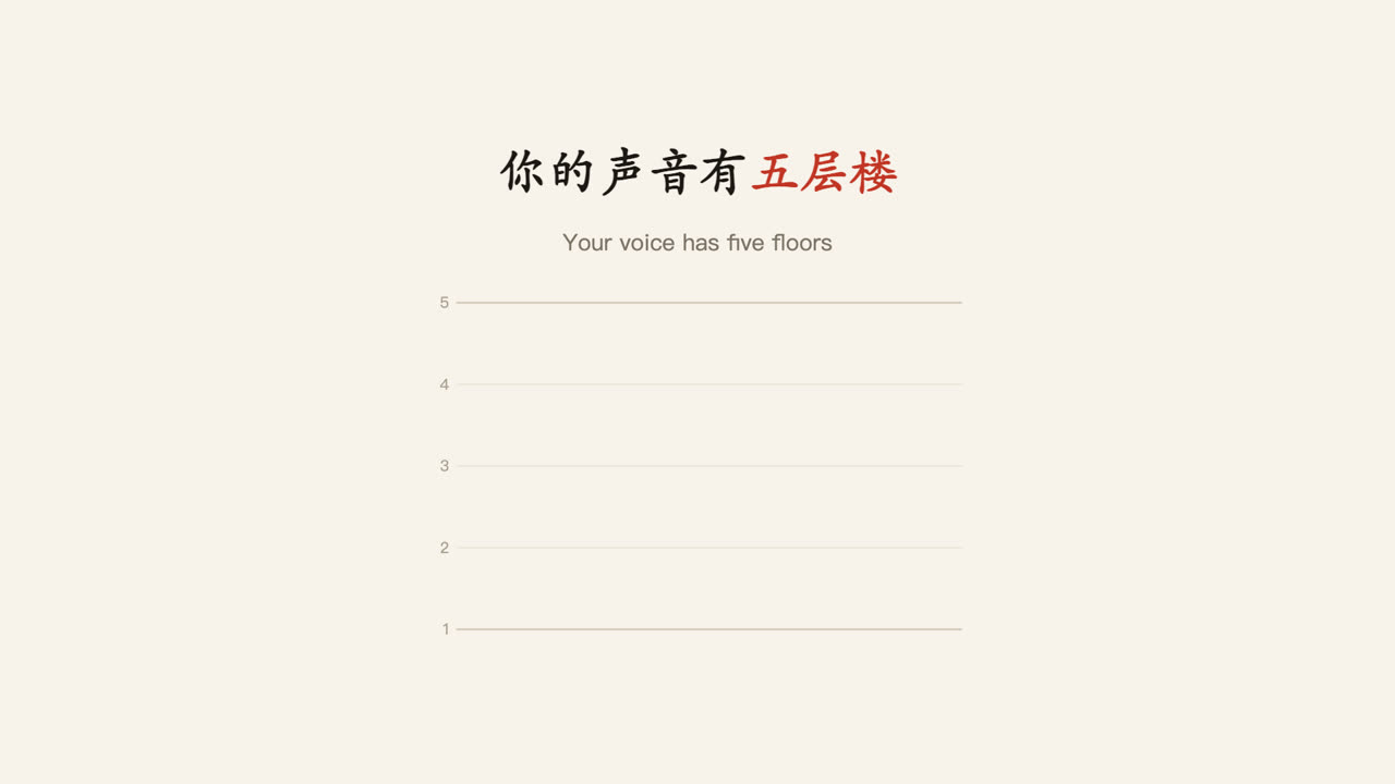 A five-line pitch staff, floor 1 at the bottom and floor 5 at the top
