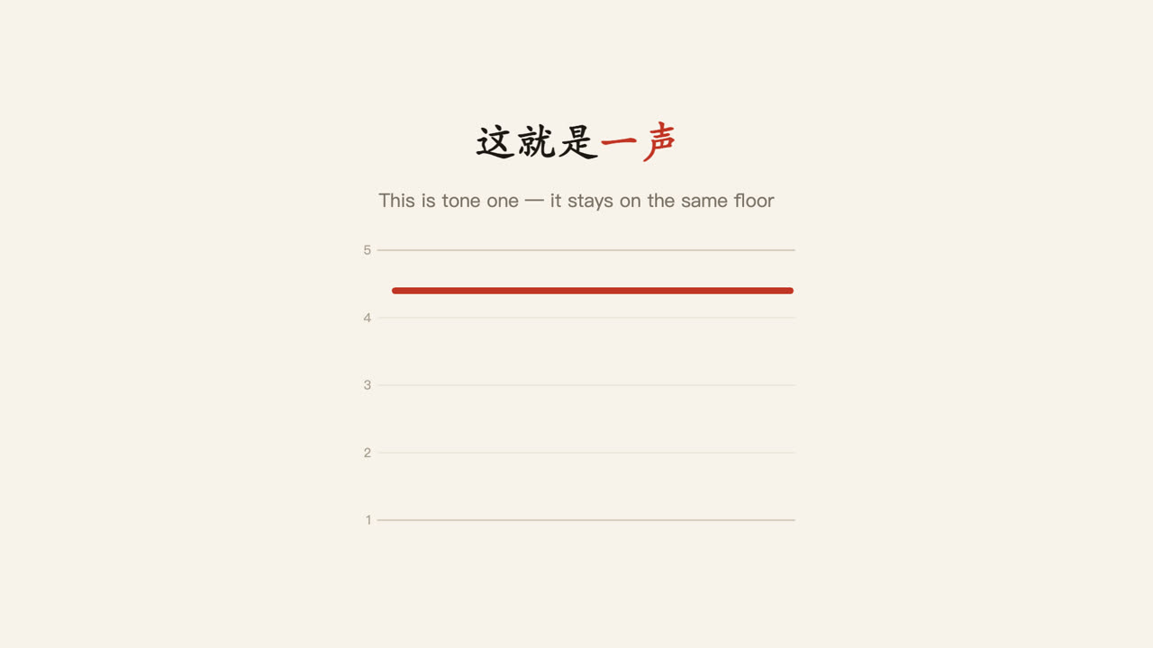 The first tone drawn as a flat line high on the staff
