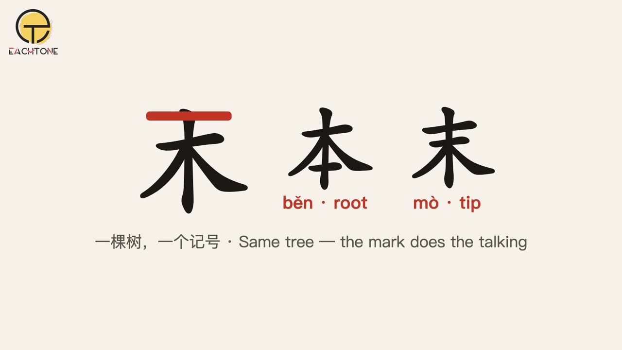 The character 木 tree with a stroke added at the roots to make 本, and at the top to make 末