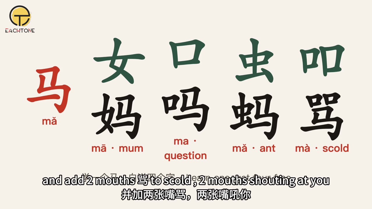 The 马 family: 妈 吗 蚂 骂